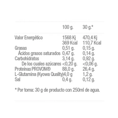 ایزو پرو کوامترکس Quamtrax IsoPro 2LB 66269de994302.webp